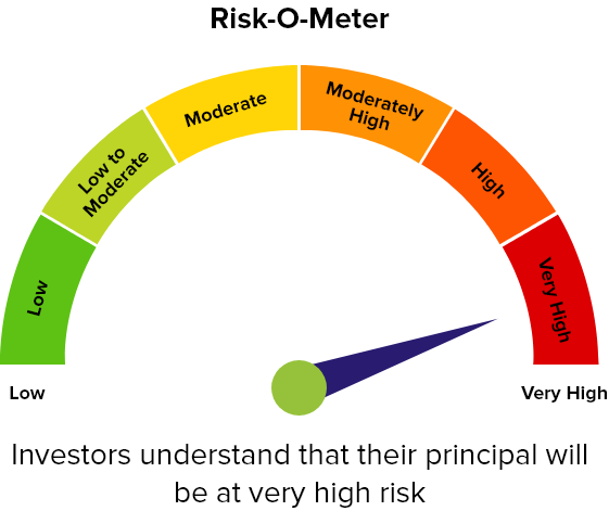 Riskometer